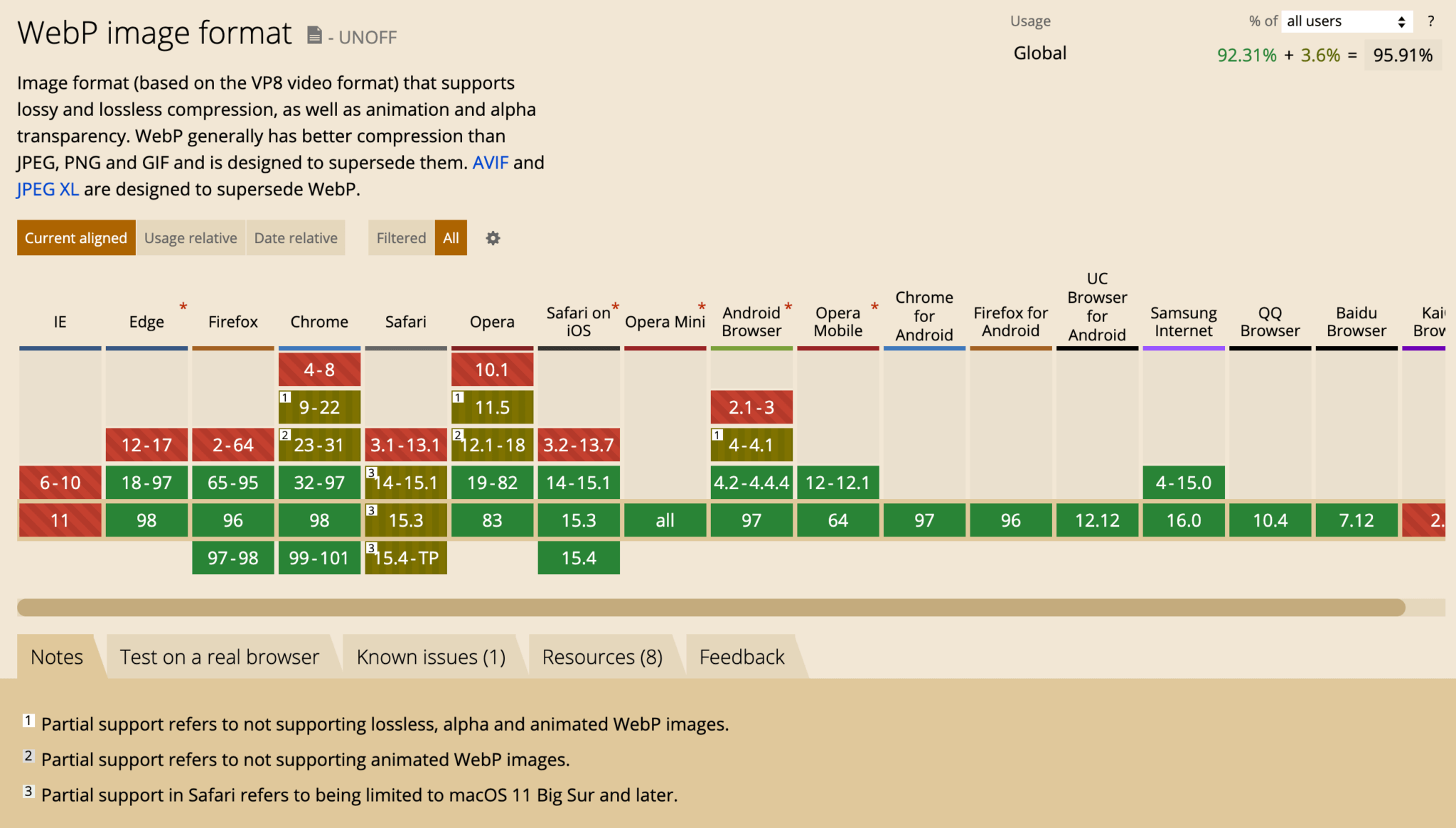 Pros and cons WebP images - Tinify Blog